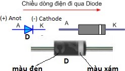 hinh dang va ky hieu diode