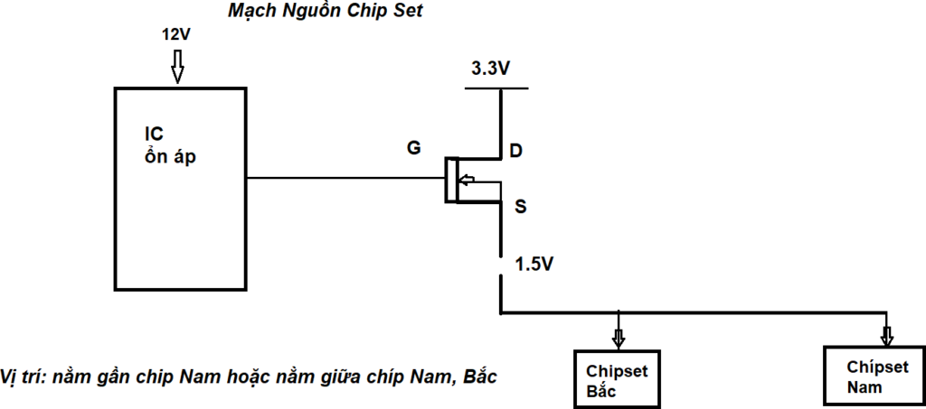 mach nguon chipset