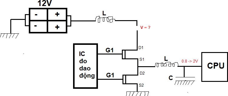 mach nguon v-core cpu dang 1