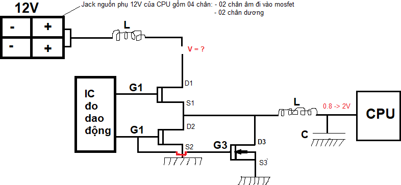 mach nguon v-core cpu dang 2